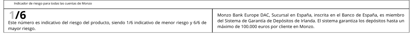 indice de riesgo de monzo en españa