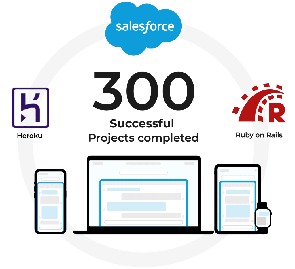 Devop-hero-img-300-success-proj
