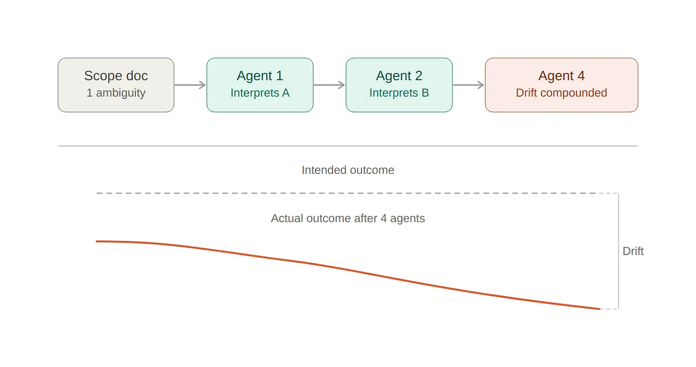 Ambiguity Propagation.