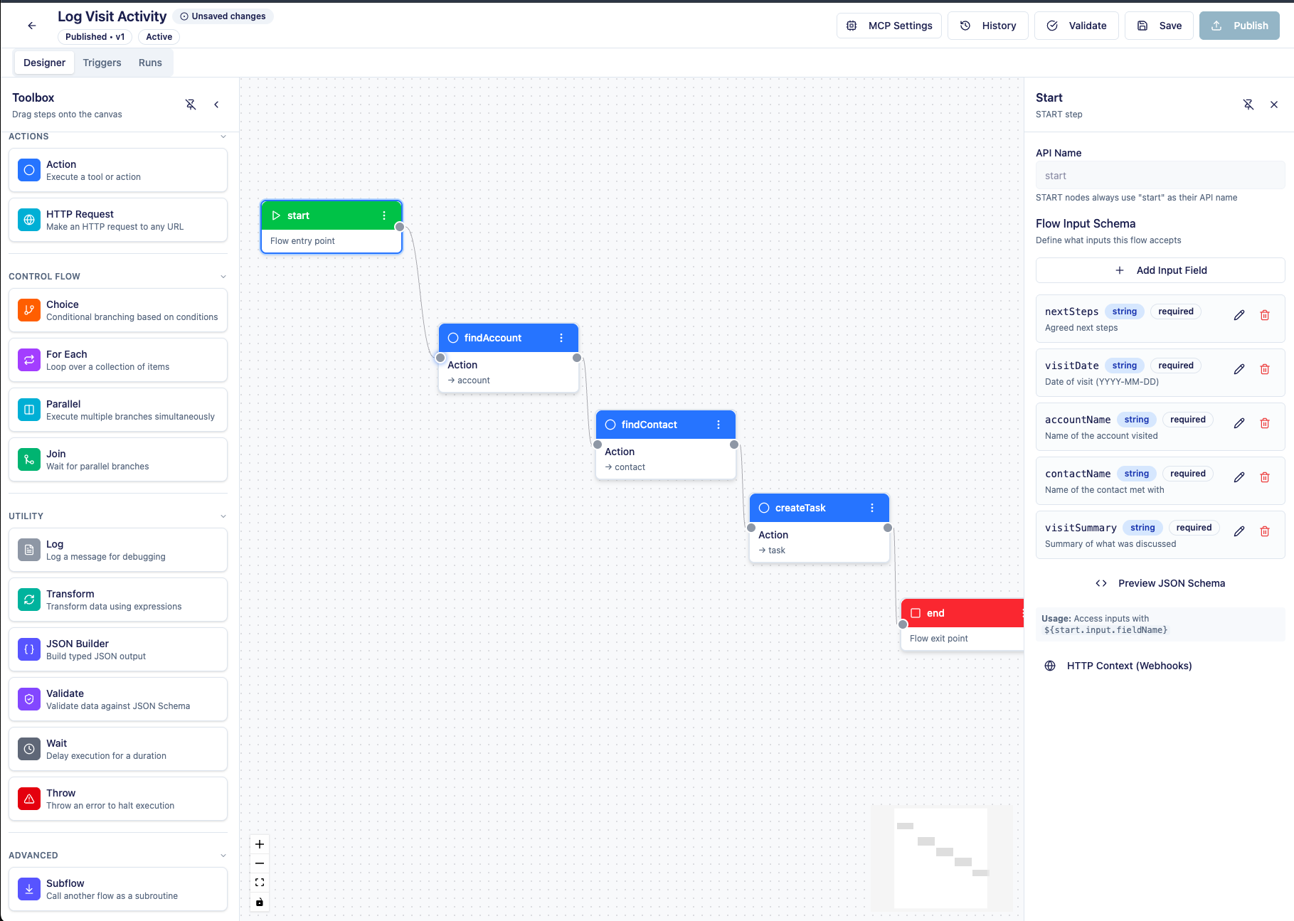 Hypha Flow Designer canvas showing a visit-logging workflow with connected steps and a typed input schema panel