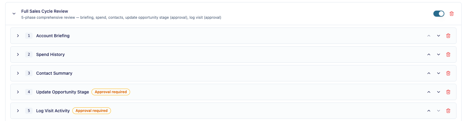 A five-phase Salesforce process with approval-required badges on the Update Opportunity Stage and Log Visit Activity steps