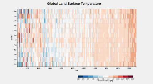 Heatmap screenshot