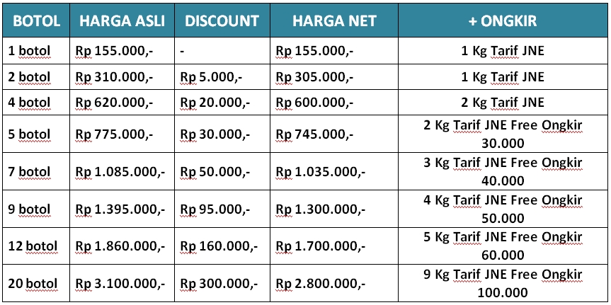 ramuan obat liver bengkak ramuan obat liver bengkak