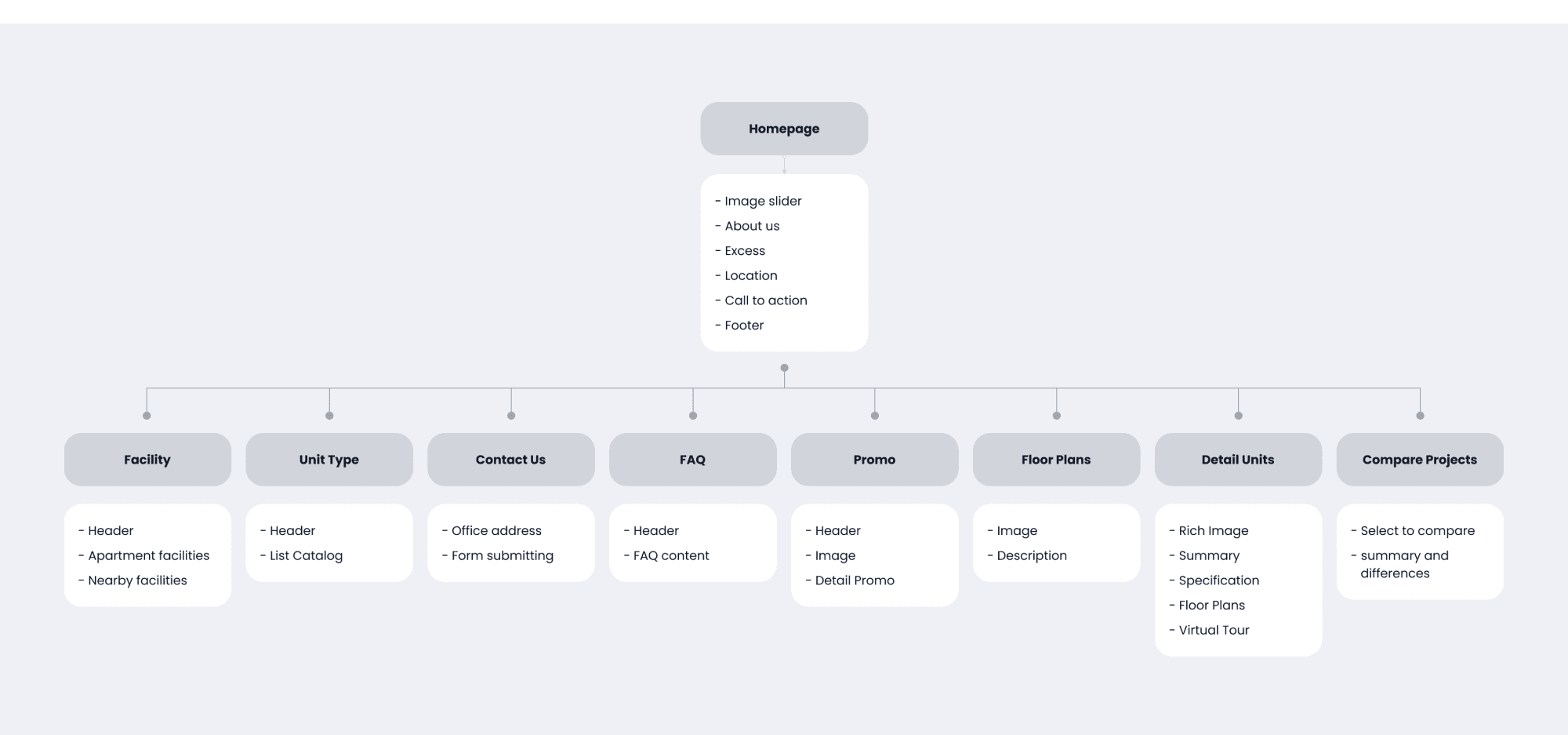 Sitemap_gjj.png