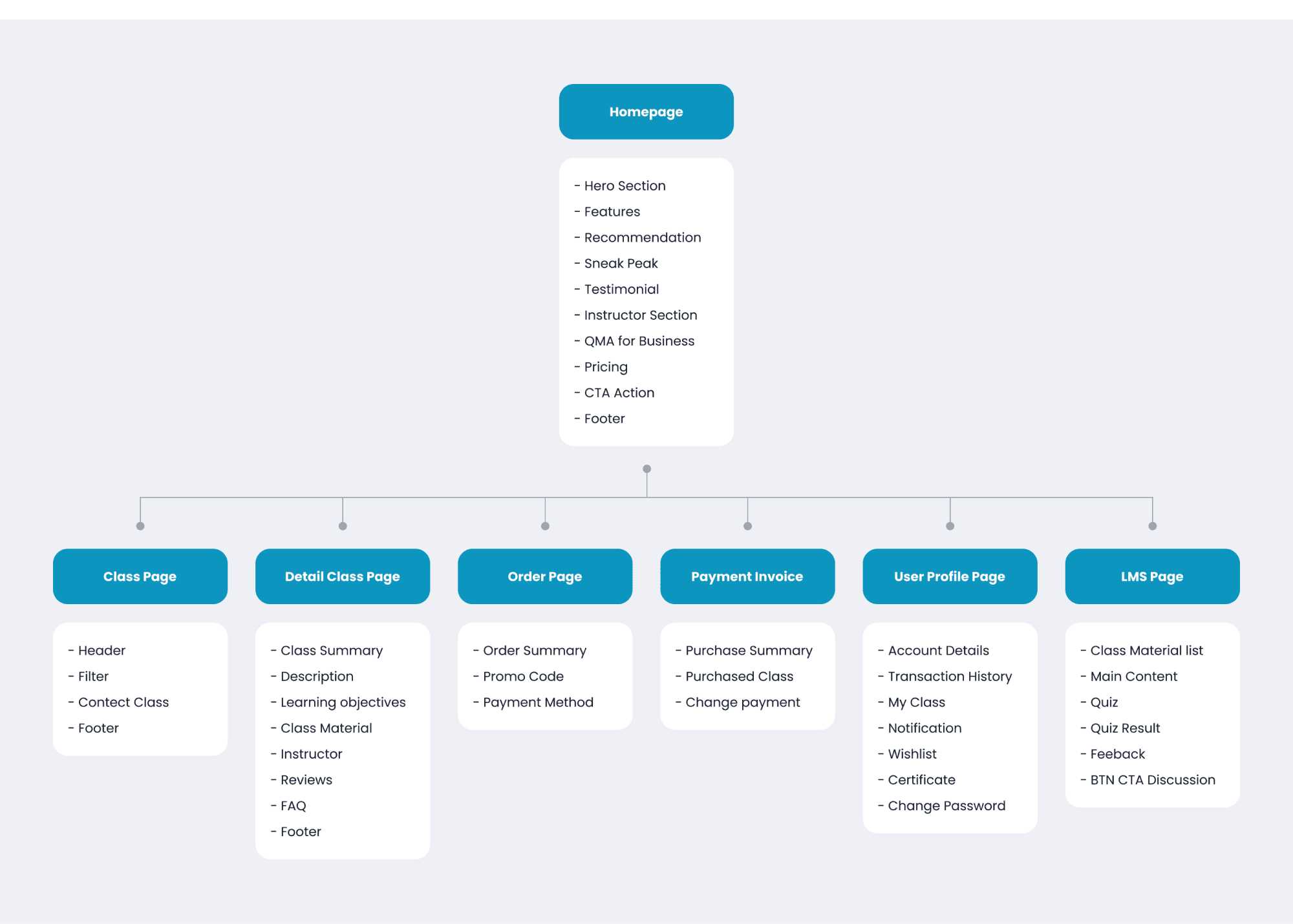 Sitemap_QM.png