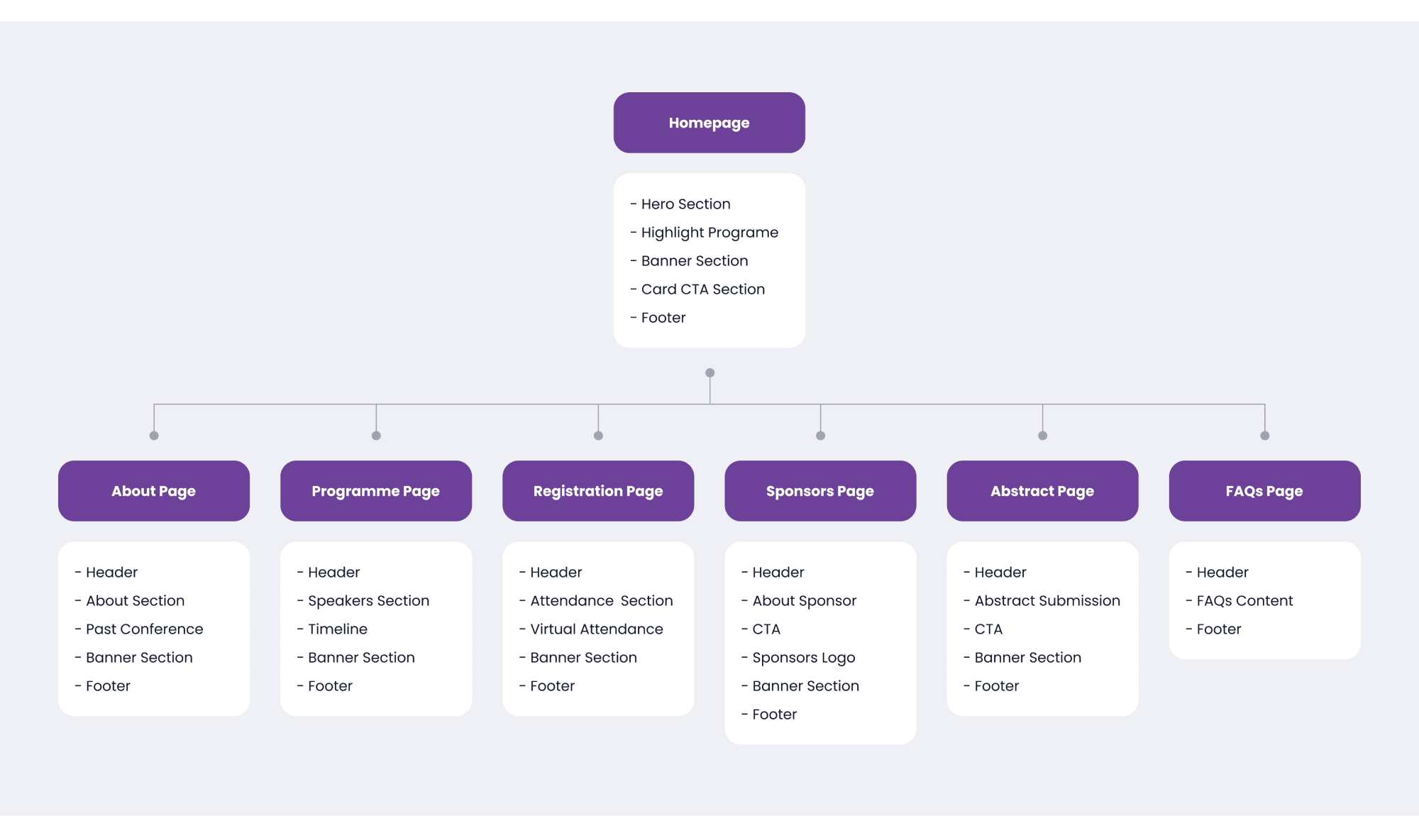 Sitemap_alzi.png