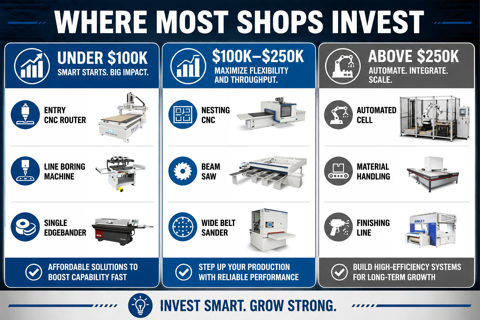 Where shops invest