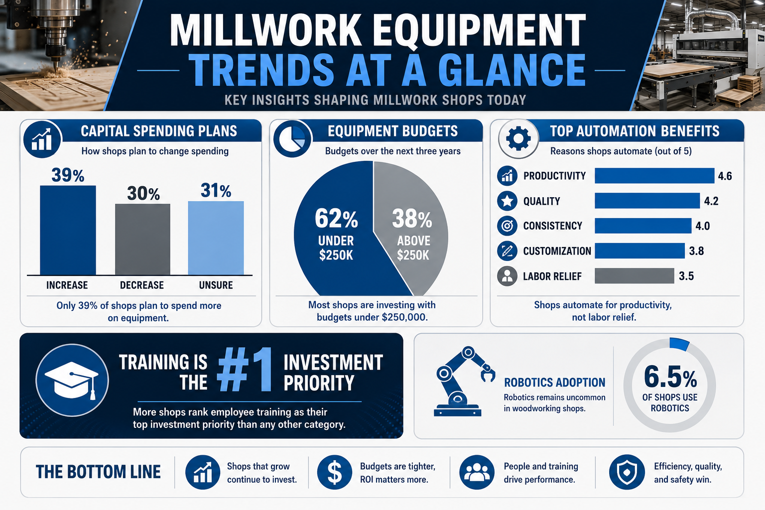 2026 Millwork Equipment Trends