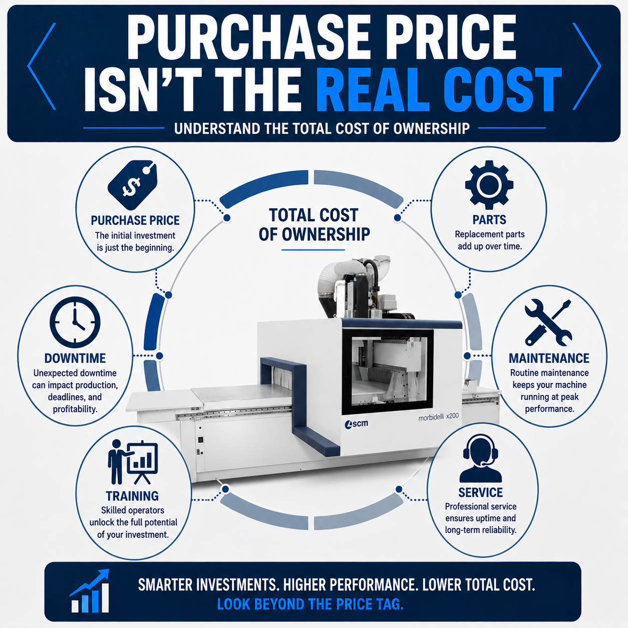 Real Cost of Machinery