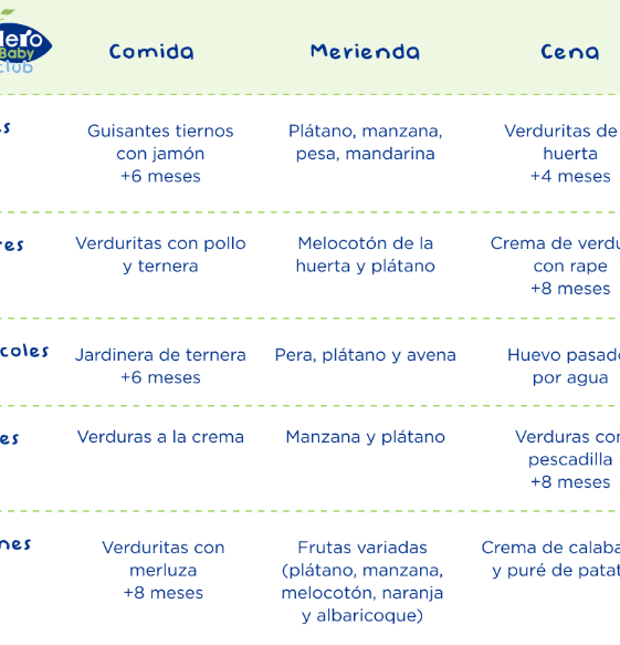 Menú semanal para bebés de 1 año