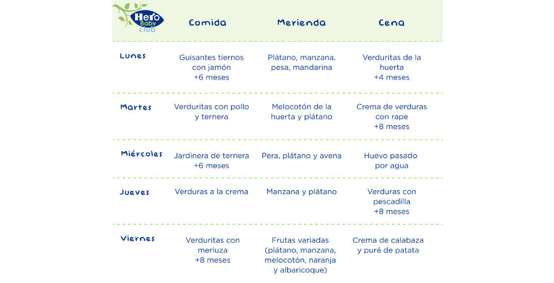 Menu Semanal Para Ninos Ideas Para Verano