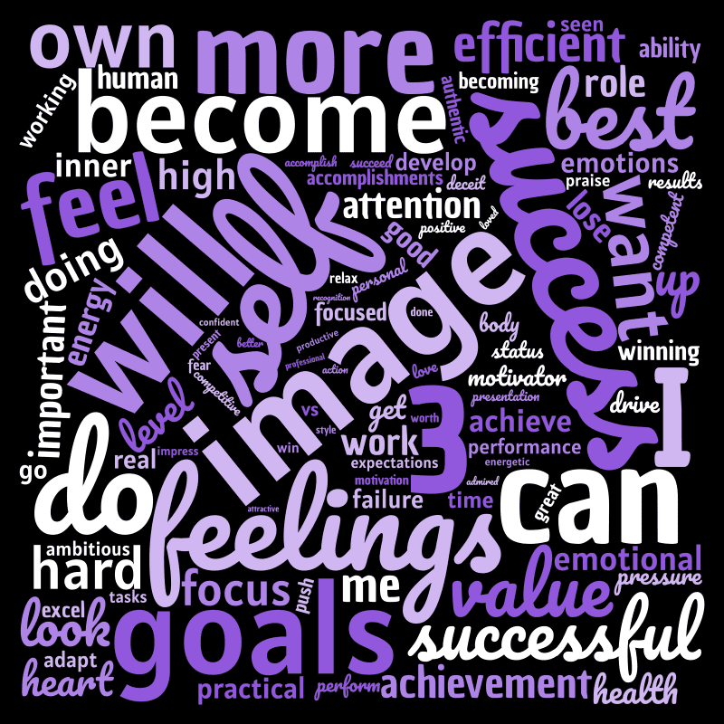 Word Cloud of Enneagram Type 3 Characteristics