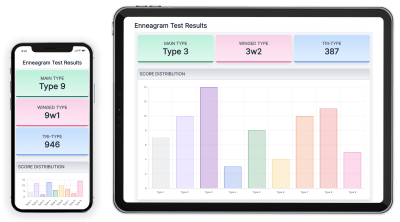 Enneagram Test Results on Mobile Phone