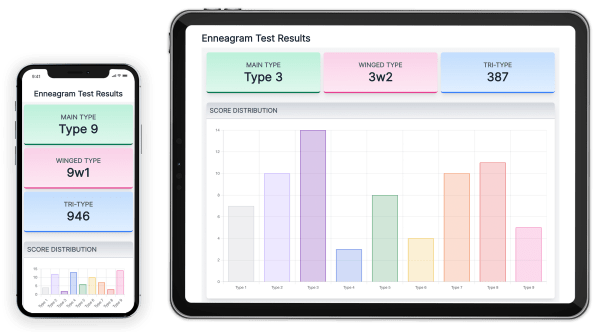 Enneagram Test Results on Mobile Phone