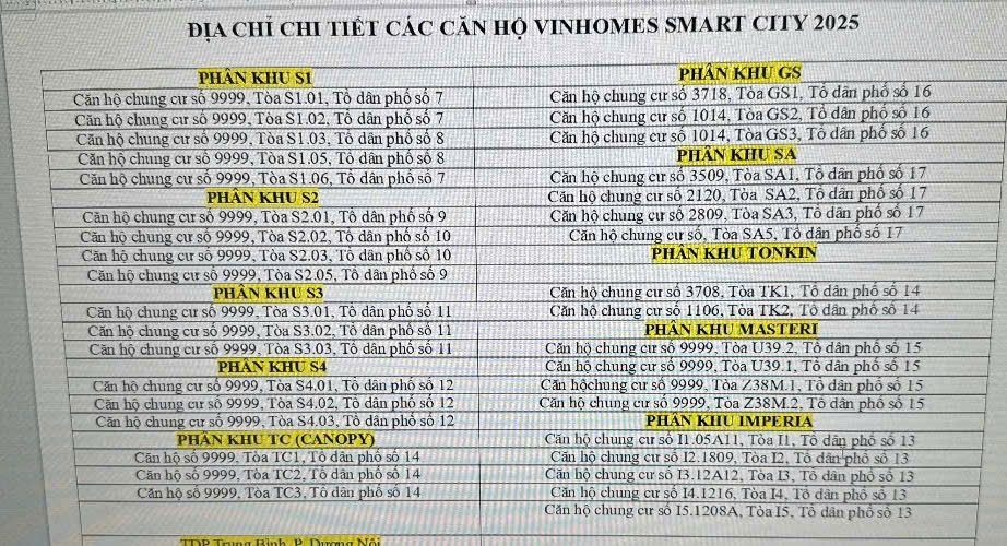 Danh sách hướng dẫn ghi phần địa chỉ từng toà, theo từng TDP