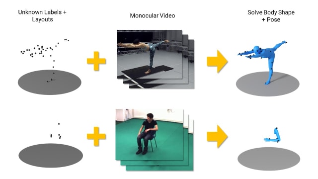 image of Towards Unstructured Unlabeled Optical Mocap: A Video Helps!