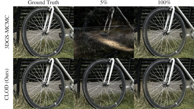 image of Learning Fast 3D Gaussian Splatting Rendering using Continuous Level of Detail