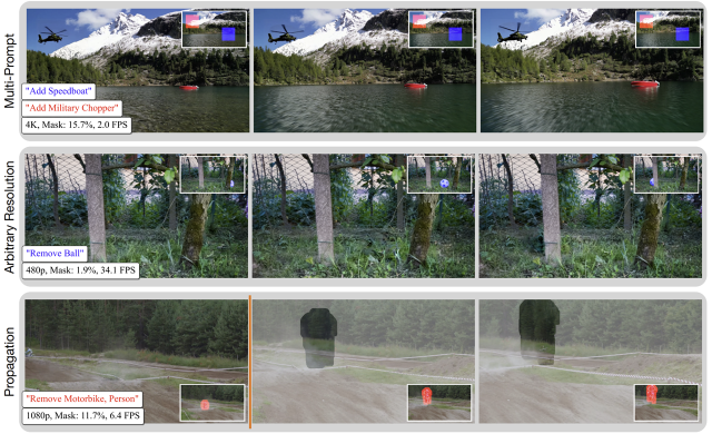 image of EditCtrl: Disentangled Local and Global Control for Real-Time Generative Video Editing