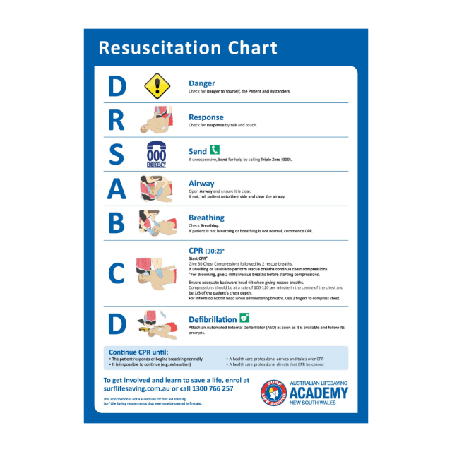 Durable Outdoor Pool CPR Chart