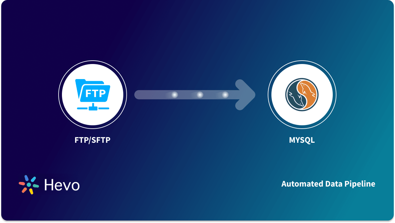 Learn MySQL: Add data in tables using the INSERT statement