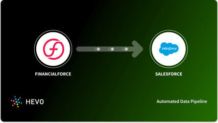 Integration-Architect Online Test