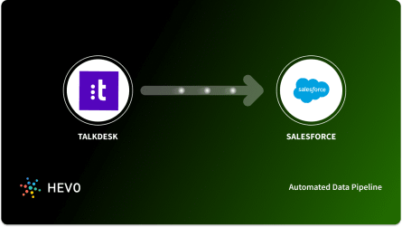 Development-Lifecycle-and-Deployment-Architect Antworten