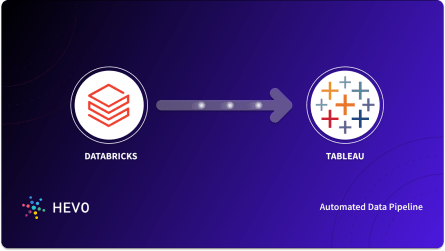 Databricks-Certified-Professional-Data-Engineer Demotesten | Sns-Brigh10