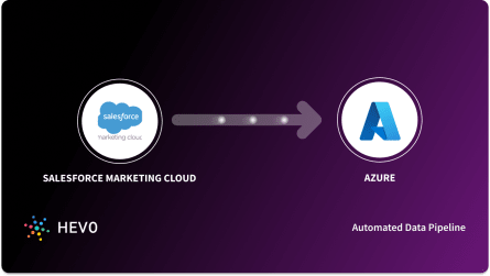 Marketing-Cloud-Personalization Antworten