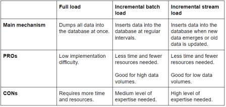 What is the difference between full load and rated load in case of