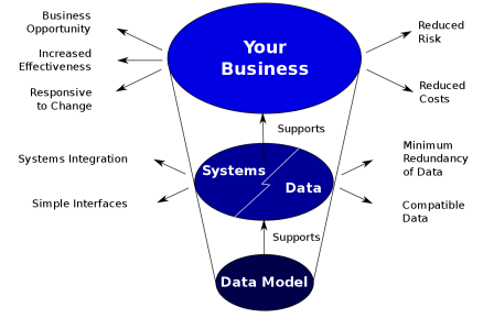 Data modeling tools - Getting Started