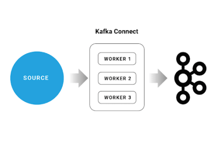 Spring kafka connect new arrivals