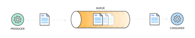 MQ vs Kafka: MQ Architecture