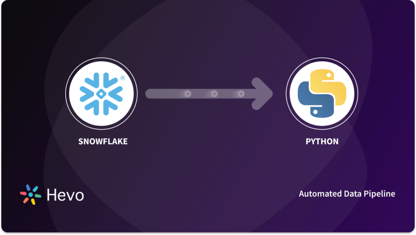 Automate Downloading  Videos in Python and -dl