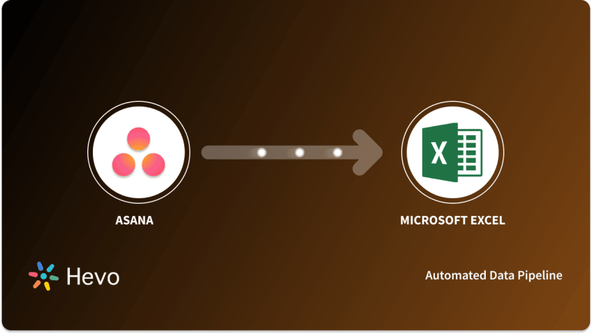 A Comprehensive guide to Microsoft Excel for Data Analysis