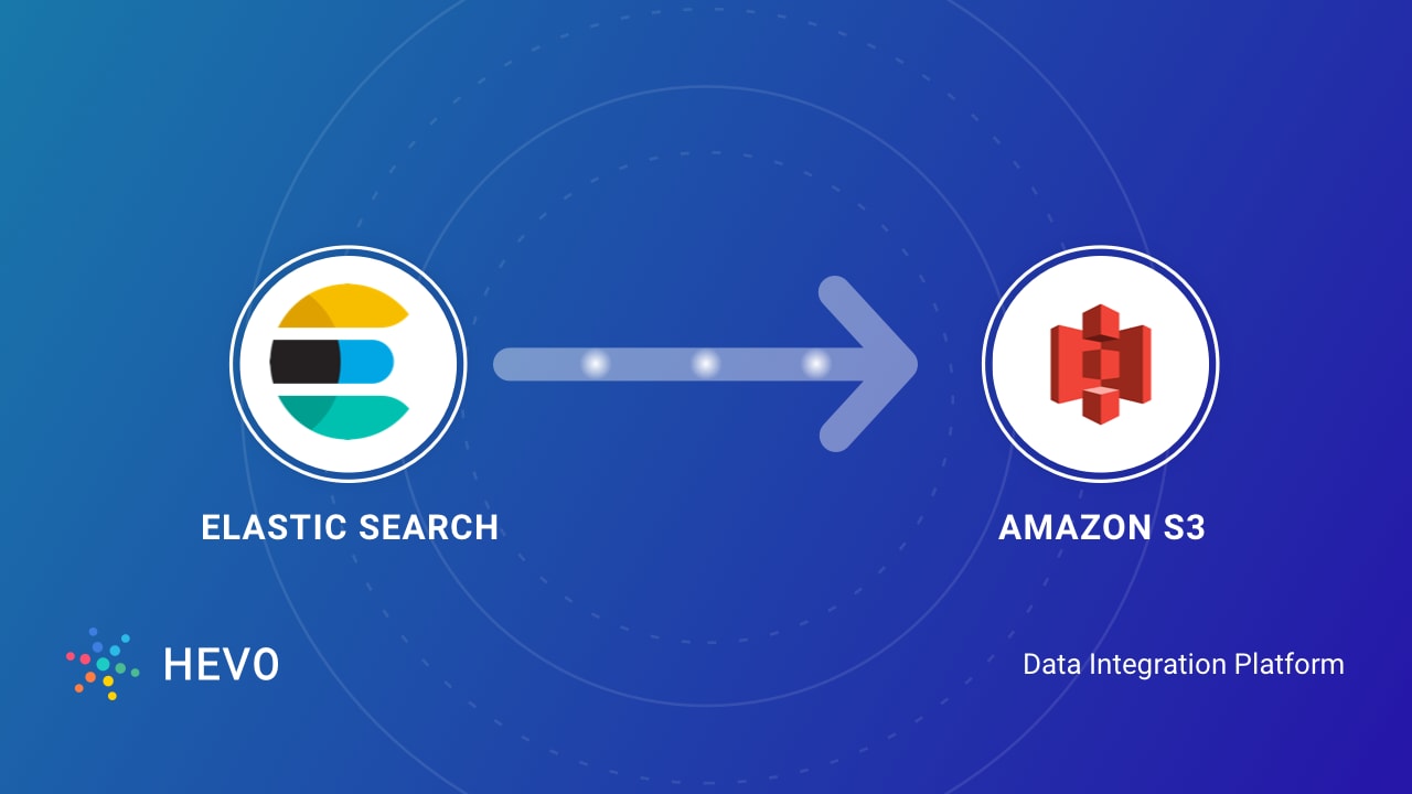 export elasticsearch data to s3