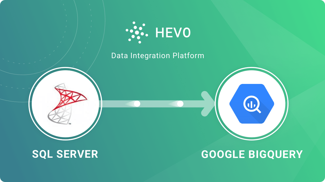 Microsoft Sql Server To Bigquery Steps To Move Data Hevo Blog