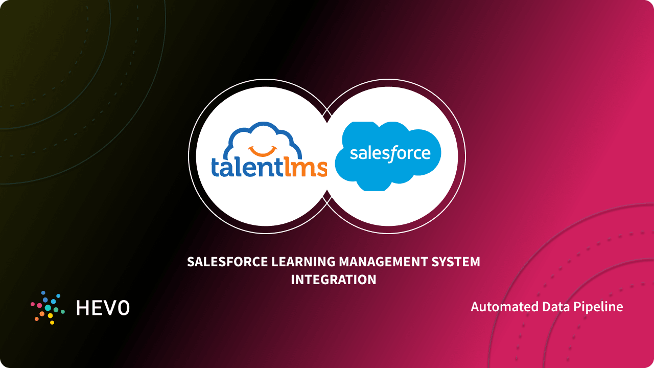 Salesforce Learning Management System Integration Featured Image 