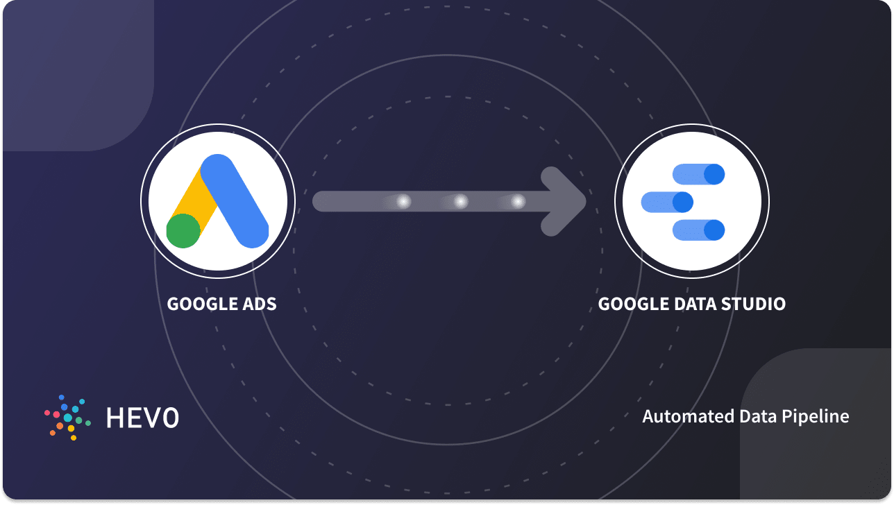 Connecting Google Ads To Google Data Studio Easy Steps