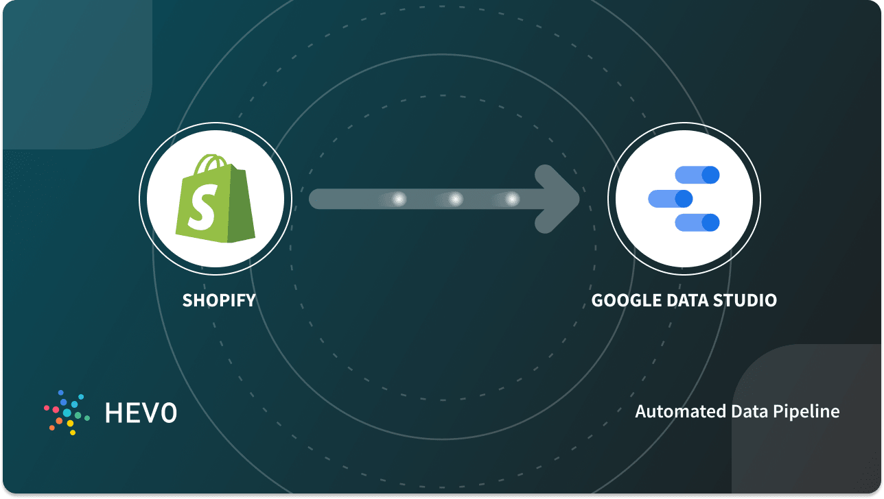 shopify google amp