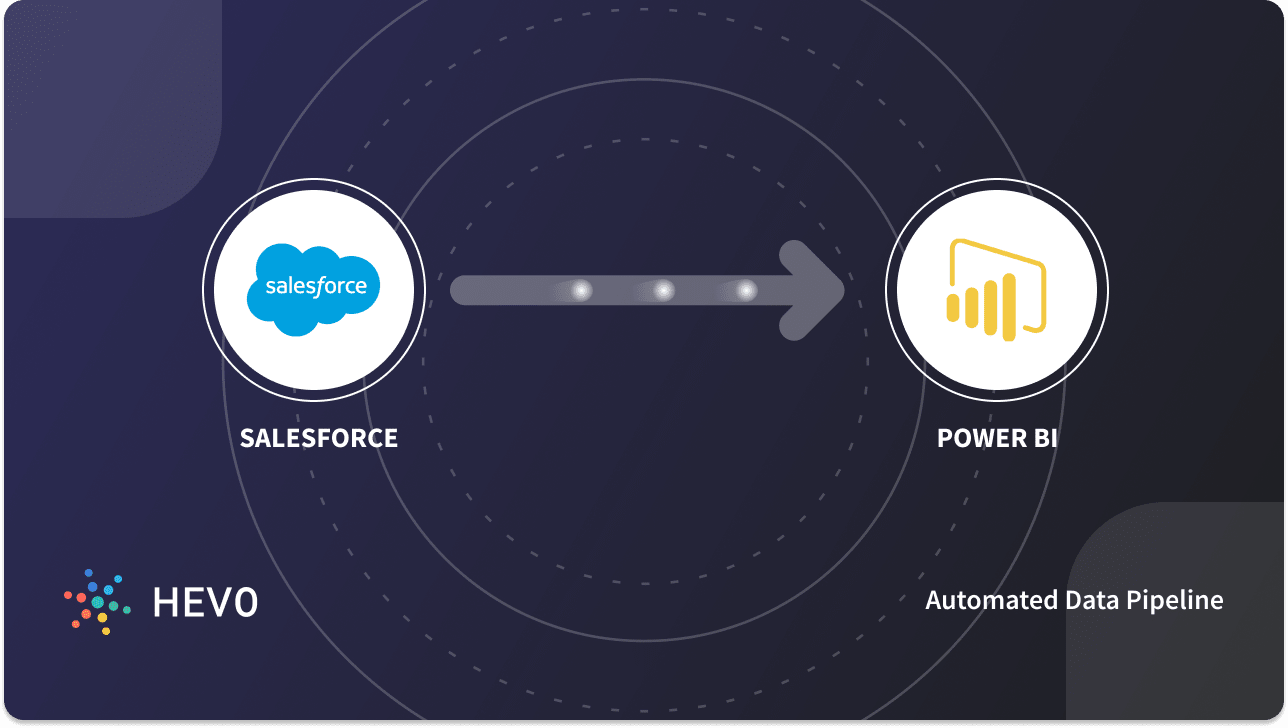 salesforce bi tools