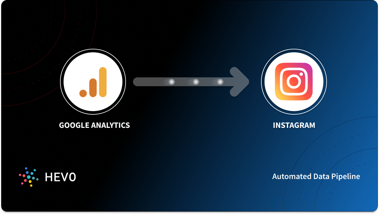 View Google Data Analytics Platform Background