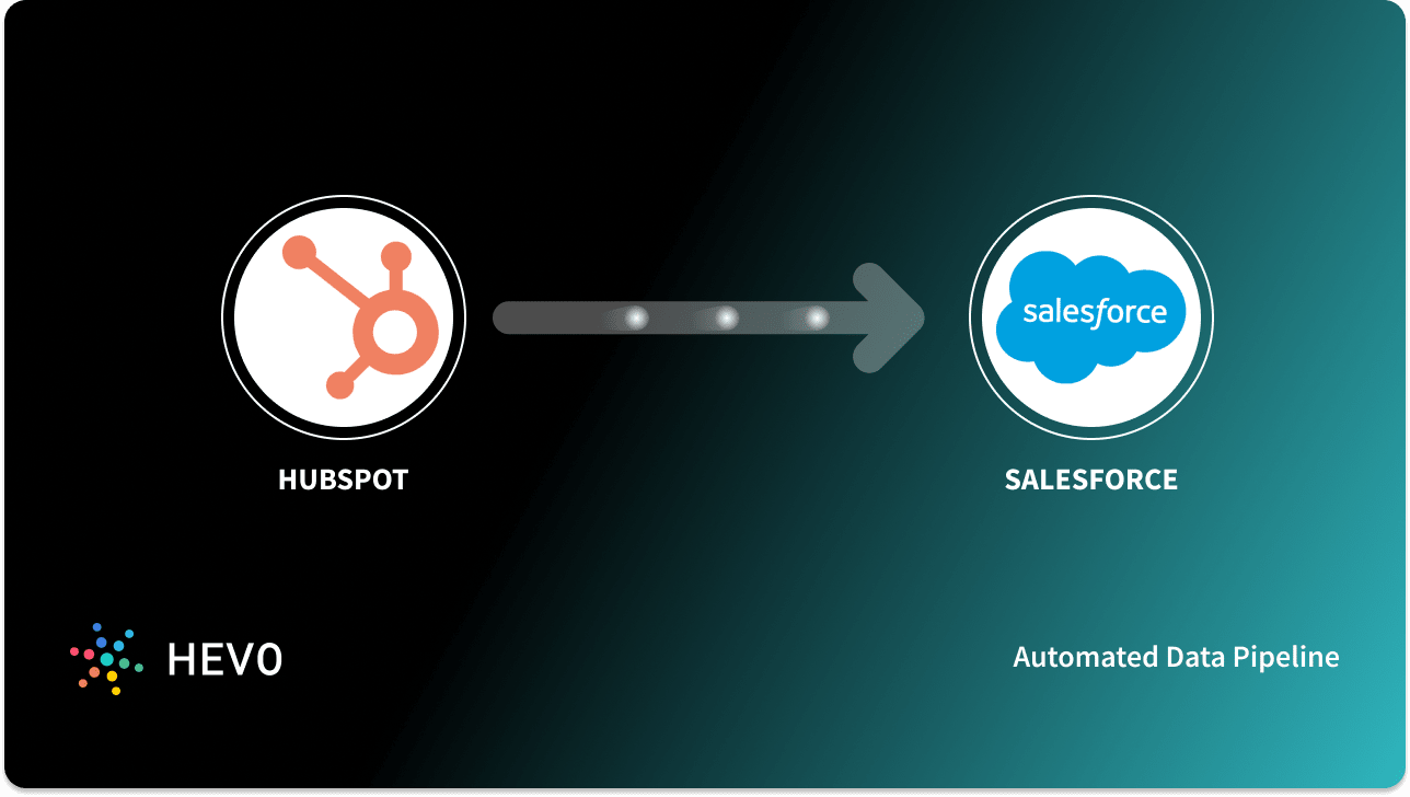 hubspot salesforce integration