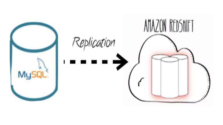 redshift mysql redshift mysql