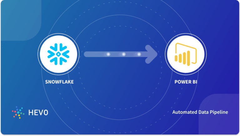 snowflake bi tools