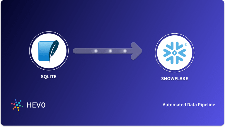 connect to local dynamodb