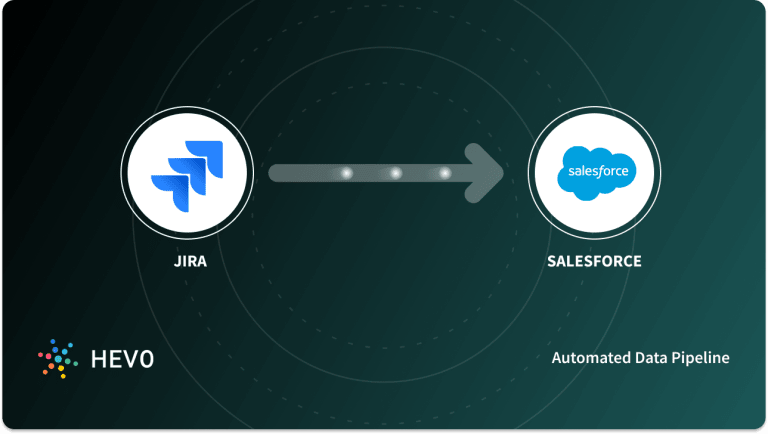 Connect Jira To Salesforce 3 Easy Methods