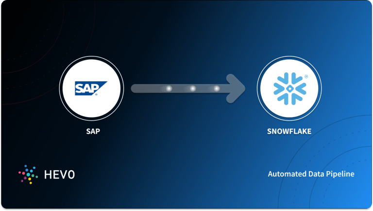 S3 To Elasticsearch Easy Steps Learn Hevo