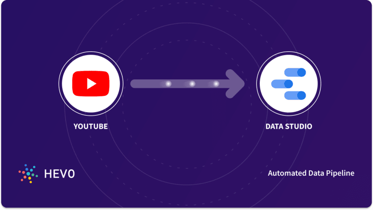 Steps To Load Data From Youtube Analytics To Data Studio An Easy Guide Steps To Load Data From Youtube Analytics To Data Studio An Easy Guide