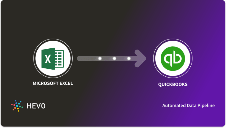 microsoft project online sync with quickbooks microsoft project online sync with quickbooks
