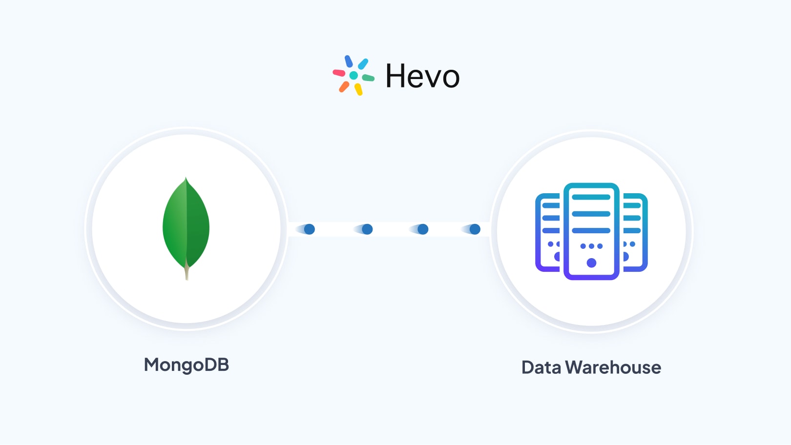 move-mongodb-data-to-data-warehouse